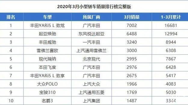 2121年轿车销量排行榜_2021轿车排行榜销量排行_2021年轿车销量排行榜前十