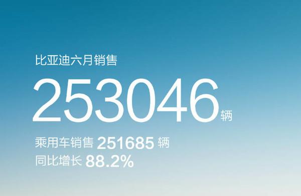 汽车21年3月销量_suv汽车2023年3月份销量_2021年汽车销量排行榜3月