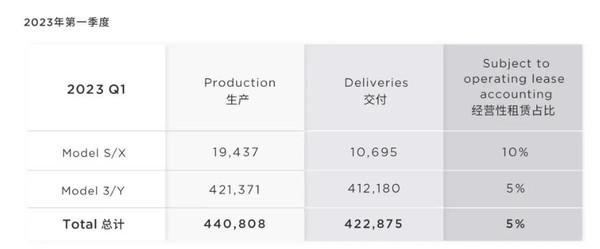 suv汽车2023年3月份销量_汽车21年3月销量_2021年汽车销量排行榜3月