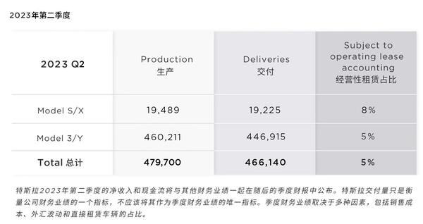 2021年汽车销量排行榜3月_suv汽车2023年3月份销量_汽车21年3月销量