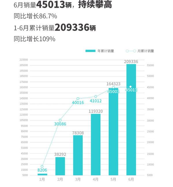 汽车21年3月销量_2021年汽车销量排行榜3月_suv汽车2023年3月份销量