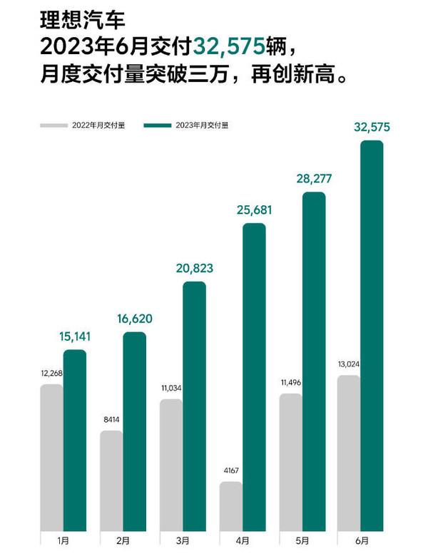 suv汽车2023年3月份销量_汽车21年3月销量_2021年汽车销量排行榜3月