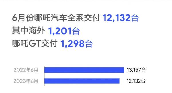 suv汽车2023年3月份销量_2021年汽车销量排行榜3月_汽车21年3月销量