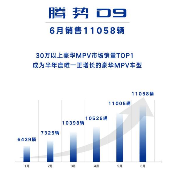 2021年汽车销量排行榜3月_汽车21年3月销量_suv汽车2023年3月份销量