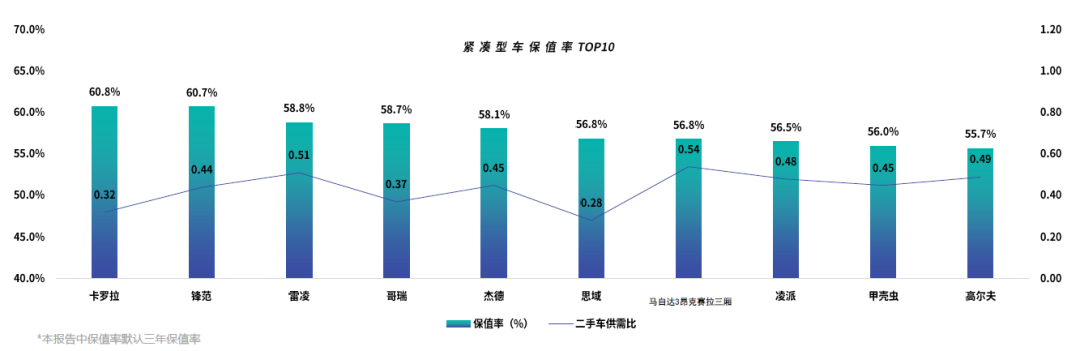 女性开的suv车排名前10二手车_二手适合女人开的二手车_二手女士车买什么车