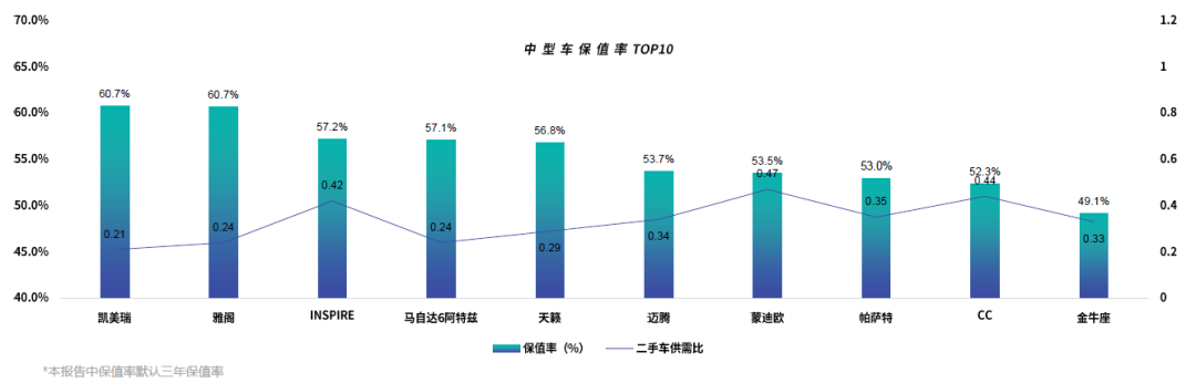 女性开的suv车排名前10二手车_二手女士车买什么车_二手适合女人开的二手车