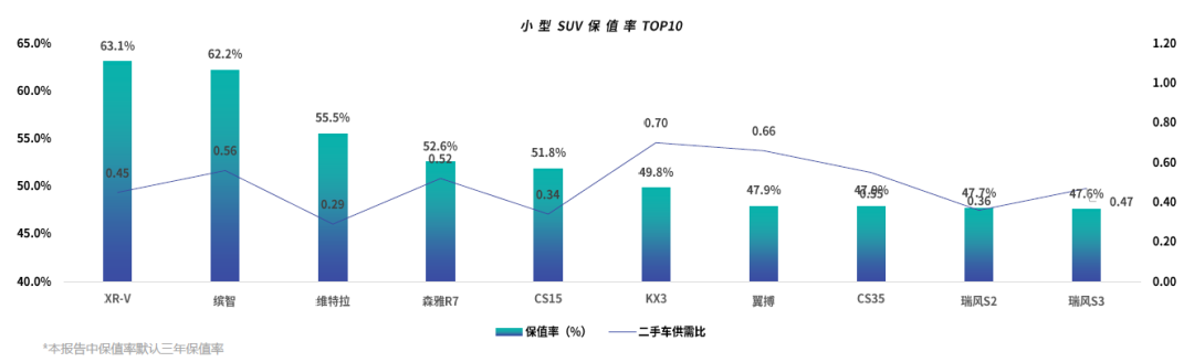 二手适合女人开的二手车_女性开的suv车排名前10二手车_二手女士车买什么车