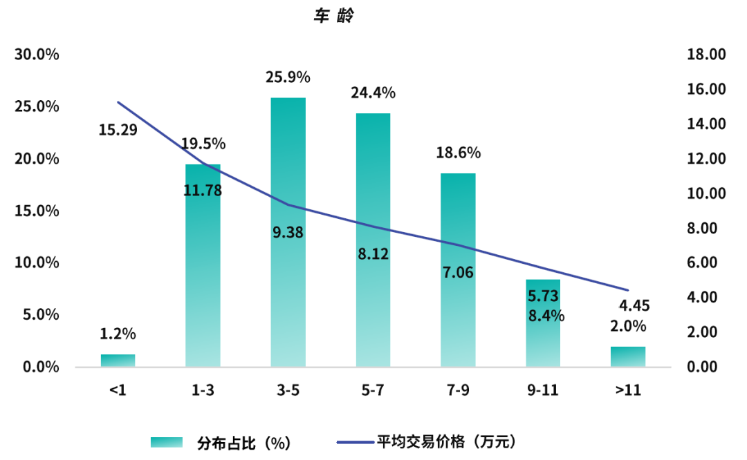 二手适合女人开的二手车_二手女士车买什么车_女性开的suv车排名前10二手车