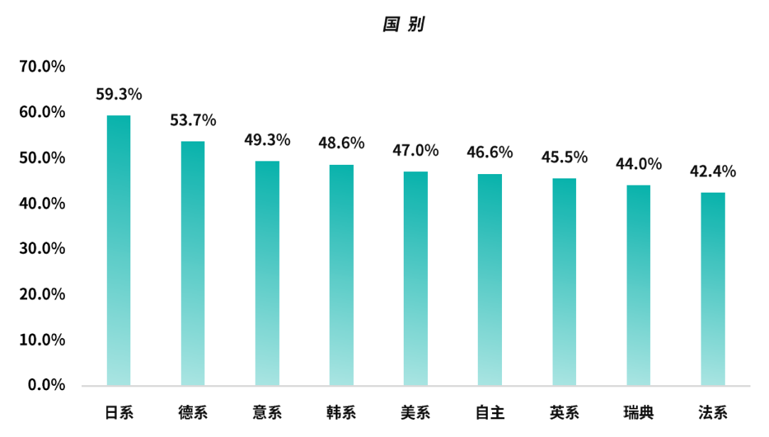 二手女士车买什么车_二手适合女人开的二手车_女性开的suv车排名前10二手车