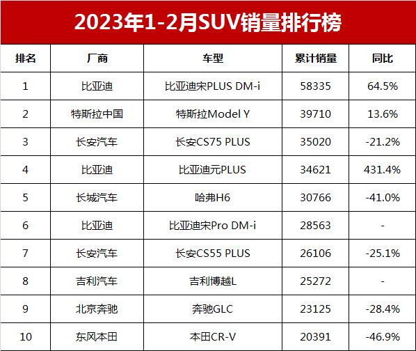 202103汽车销量_2021年汽车销量排行榜3月_suv汽车2023年3月份销量