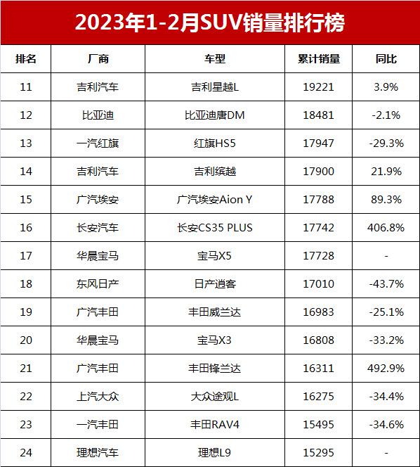 2021年汽车销量排行榜3月_202103汽车销量_suv汽车2023年3月份销量