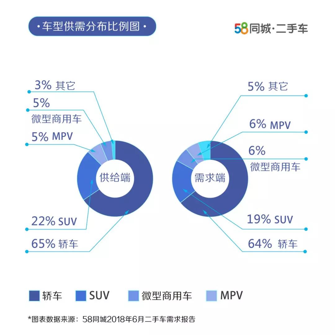 女性开的suv车排名前10二手车_女性二手车推荐_二手女士车买什么车