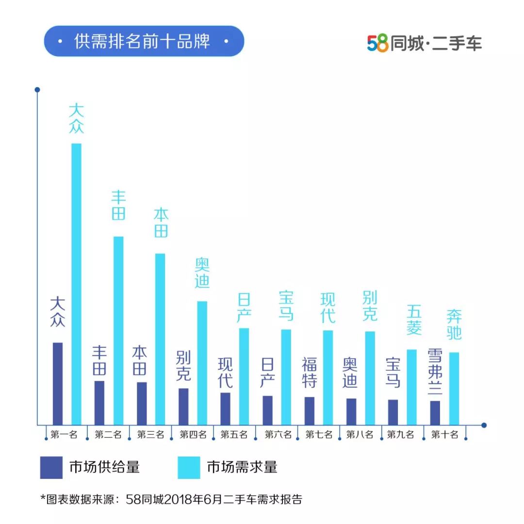 二手女士车买什么车_女性二手车推荐_女性开的suv车排名前10二手车