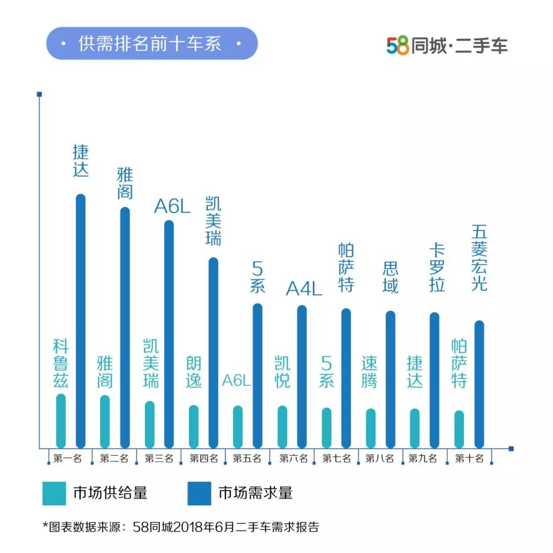 女性二手车推荐_女性开的suv车排名前10二手车_二手女士车买什么车