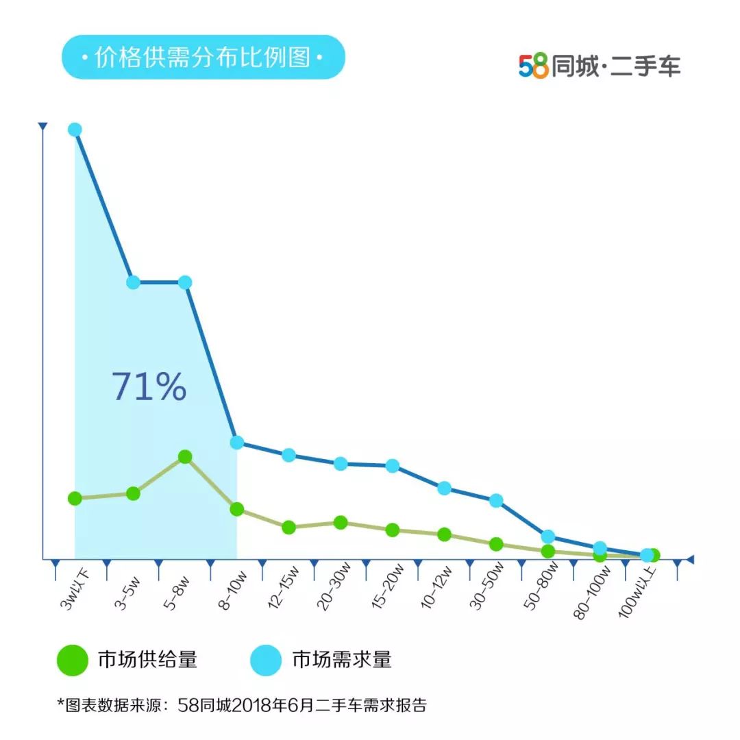 女性开的suv车排名前10二手车_二手女士车买什么车_女性二手车推荐