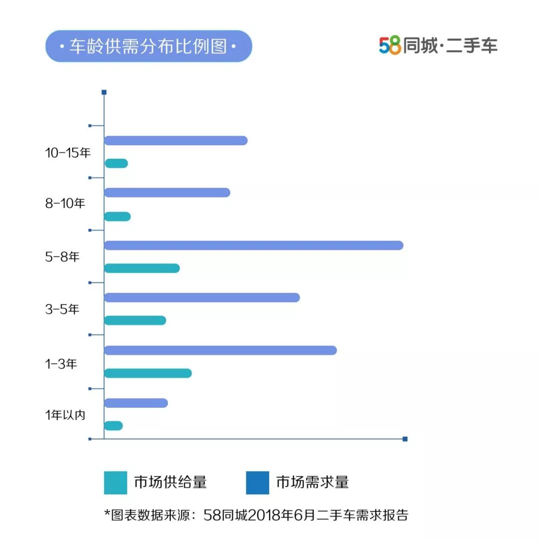 女性二手车推荐_二手女士车买什么车_女性开的suv车排名前10二手车