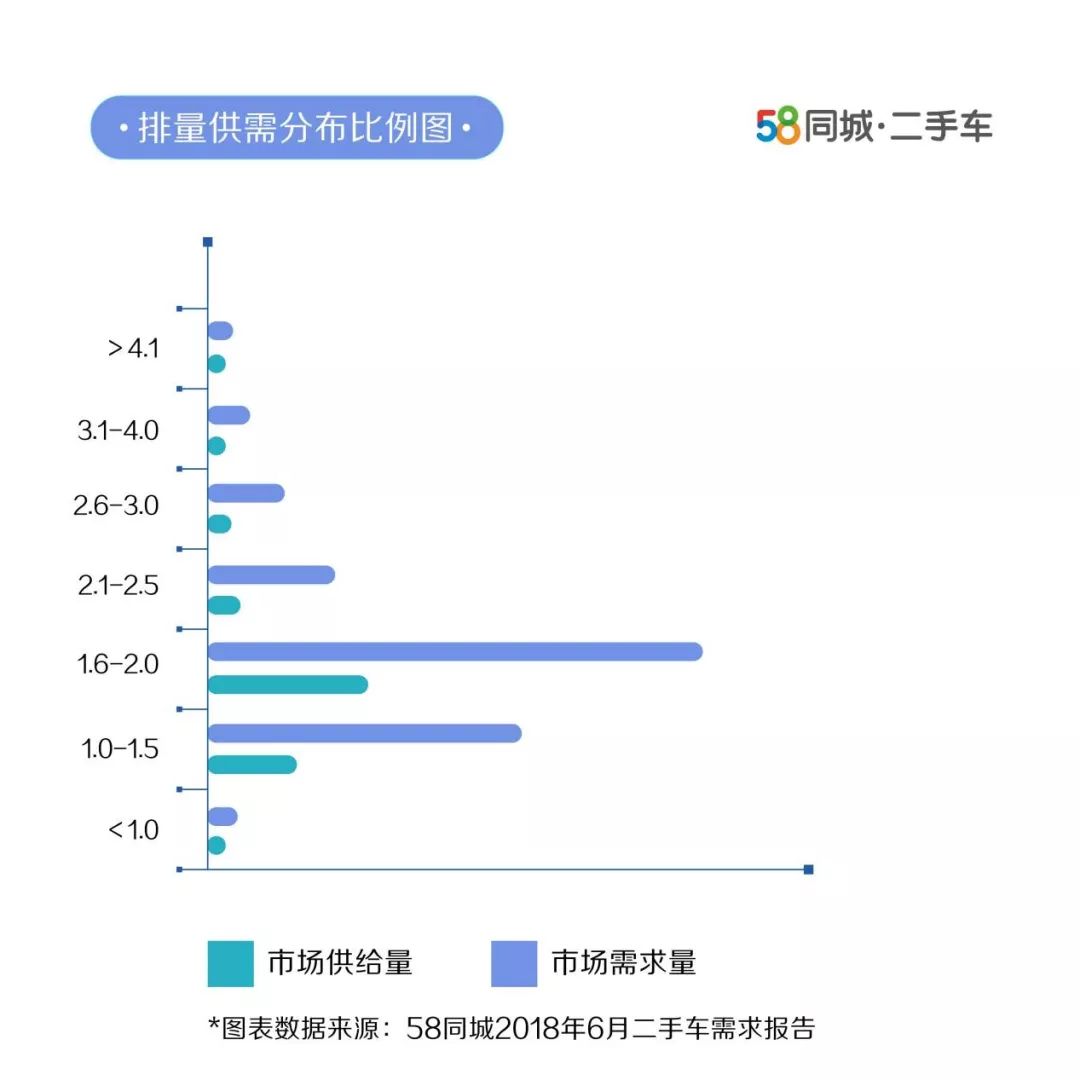 女性二手车推荐_二手女士车买什么车_女性开的suv车排名前10二手车