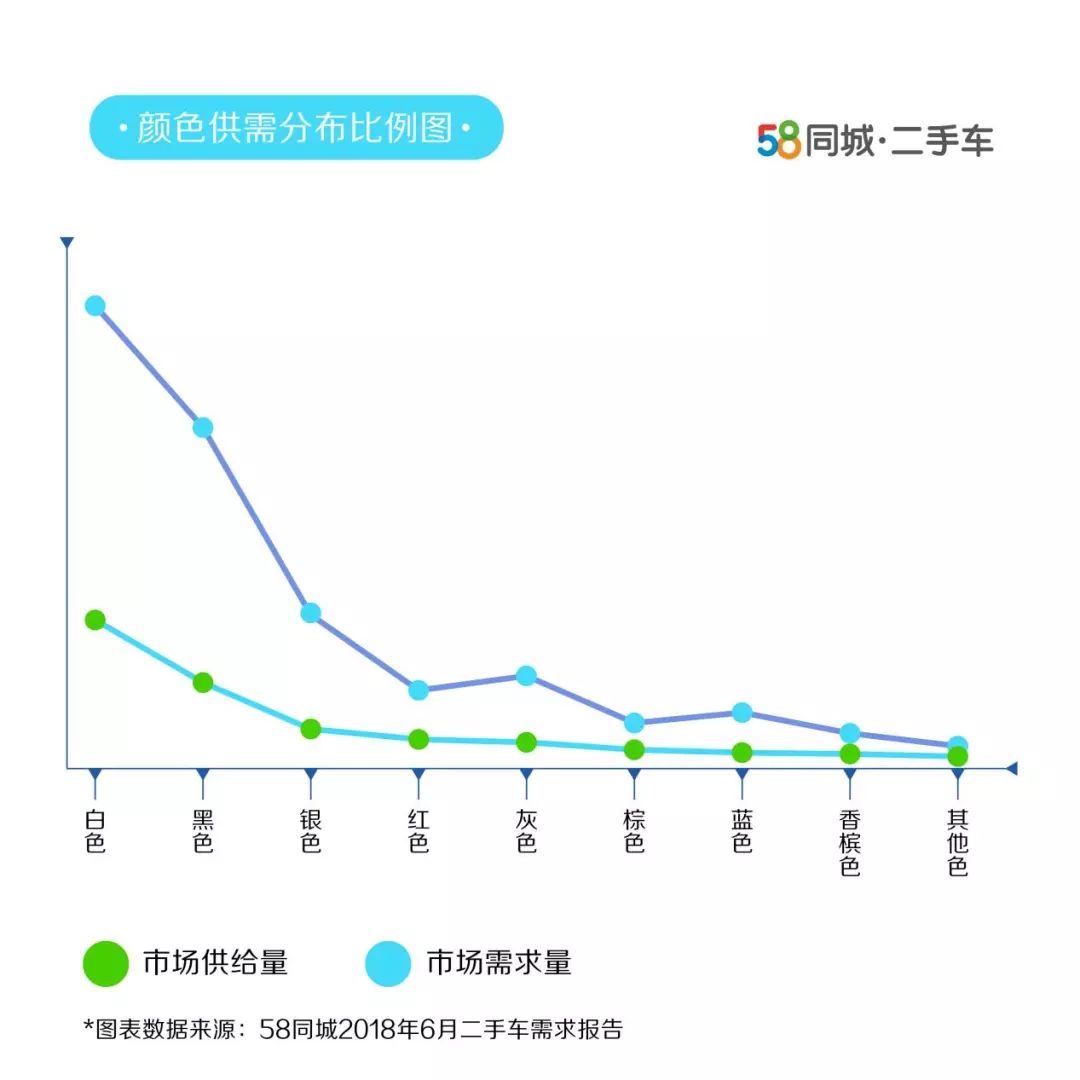 女性二手车推荐_女性开的suv车排名前10二手车_二手女士车买什么车