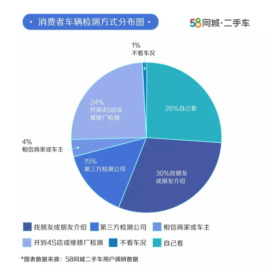 女性二手车推荐_二手女士车买什么车_女性开的suv车排名前10二手车