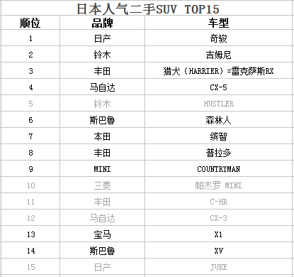 女性二手车推荐_女性开的suv车排名前10二手车_女士二手轿车