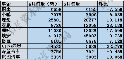 ↑红星资本局据公开信息