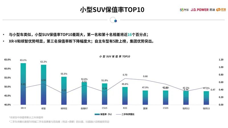 女性二手车推荐_女士二手轿车_女性开的suv车排名前10二手车