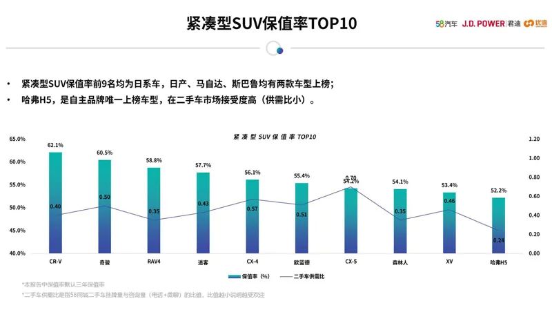 女性二手车推荐_女性开的suv车排名前10二手车_女士二手轿车