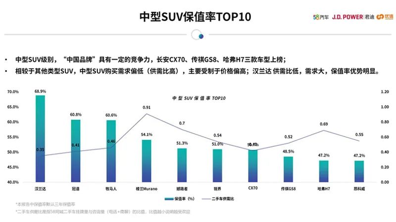 女性开的suv车排名前10二手车_女士二手轿车_女性二手车推荐