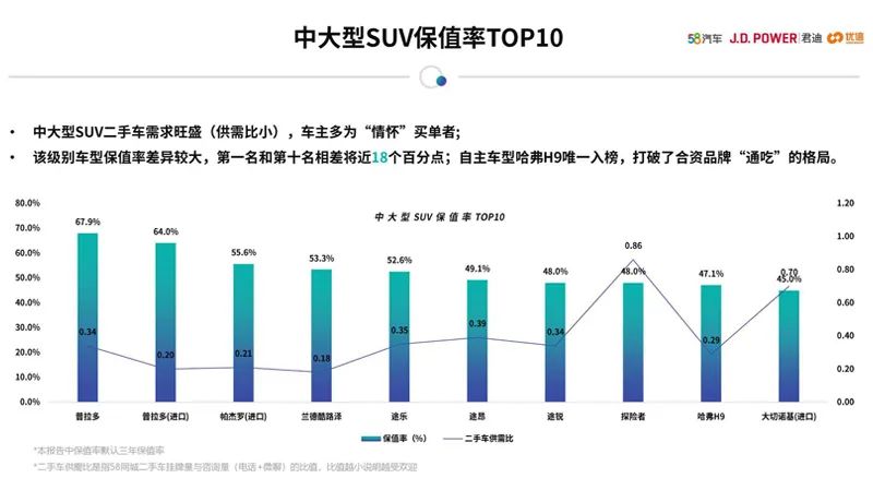 女性二手车推荐_女性开的suv车排名前10二手车_女士二手轿车