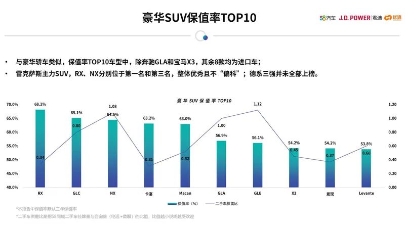 女性二手车推荐_女性开的suv车排名前10二手车_女士二手轿车