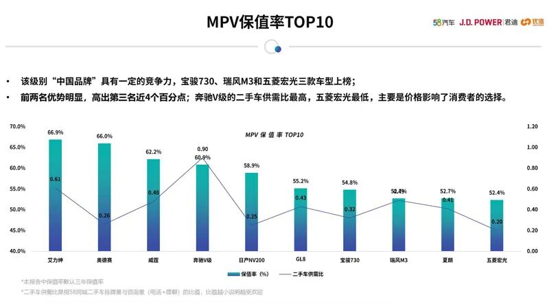 女性二手车推荐_女士二手轿车_女性开的suv车排名前10二手车