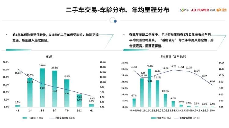 女性二手车推荐_女性开的suv车排名前10二手车_女士二手轿车