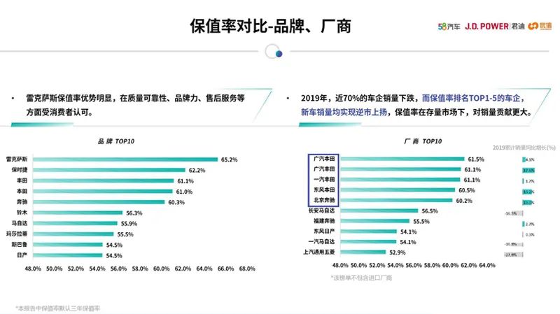 女性二手车推荐_女性开的suv车排名前10二手车_女士二手轿车