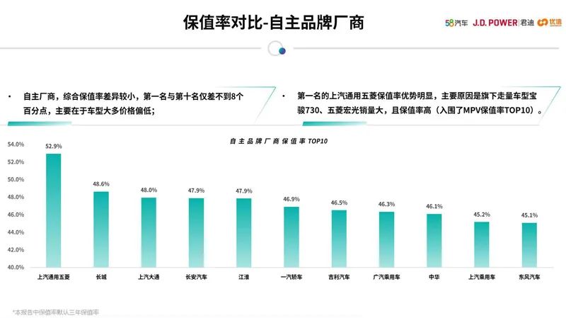 女性开的suv车排名前10二手车_女士二手轿车_女性二手车推荐