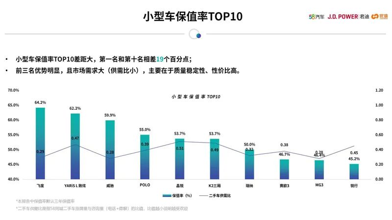 女性开的suv车排名前10二手车_女性二手车推荐_女士二手轿车