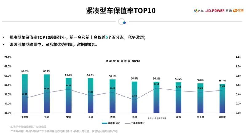 女性开的suv车排名前10二手车_女士二手轿车_女性二手车推荐