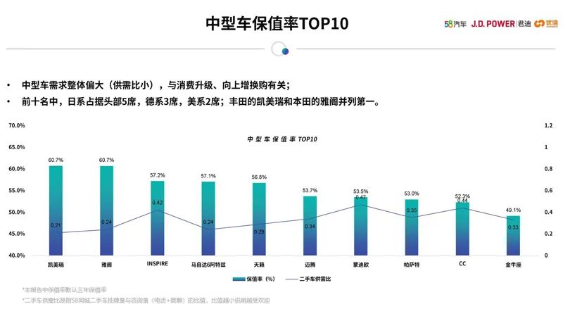 女性二手车推荐_女士二手轿车_女性开的suv车排名前10二手车