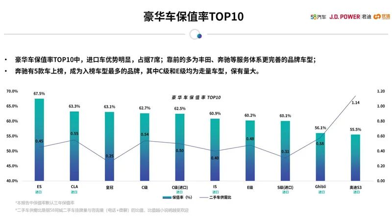 女性开的suv车排名前10二手车_女士二手轿车_女性二手车推荐