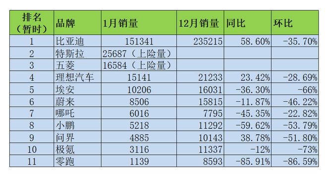 2821汽车销量排行_2023汽车销量3月排行榜_202103汽车销量排行榜