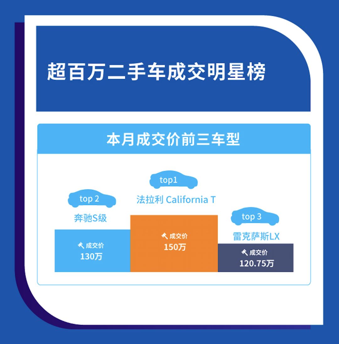 以内排名二手车有哪些_10万以内二手车排名_最有排面的二手车