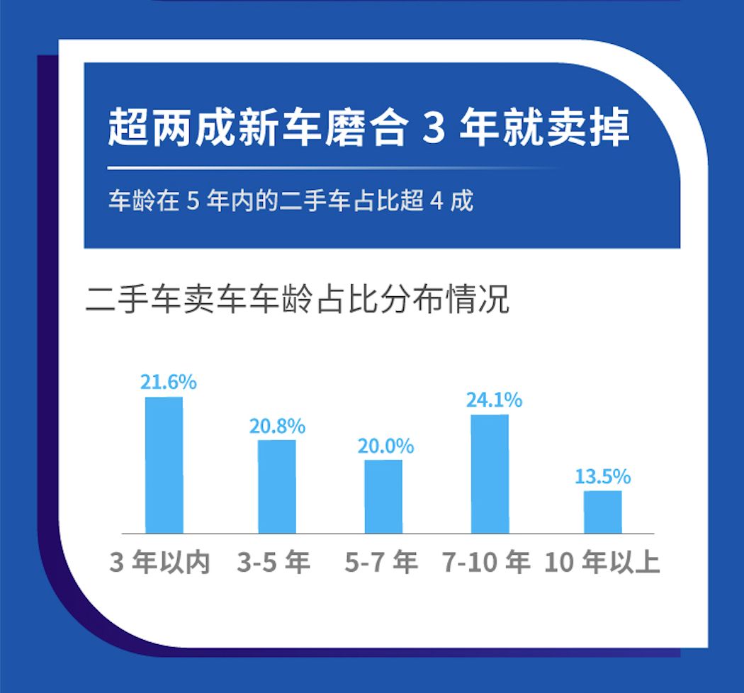 10万以内二手车排名_以内排名二手车有哪些_最有排面的二手车