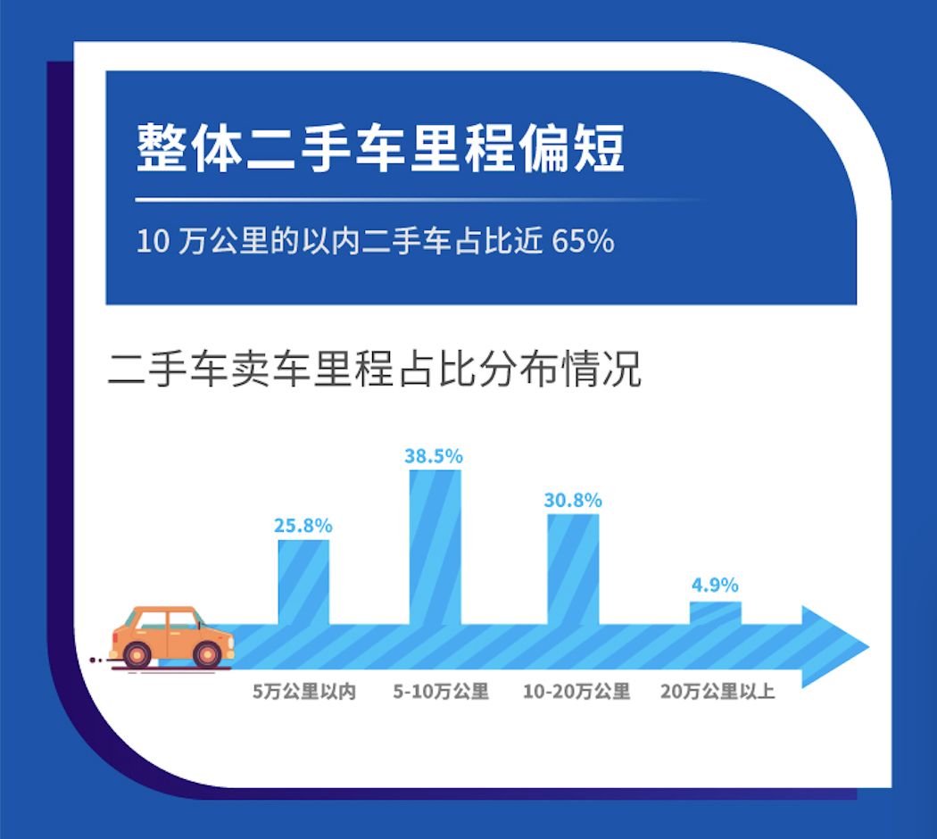 10万以内二手车排名_以内排名二手车有哪些_最有排面的二手车