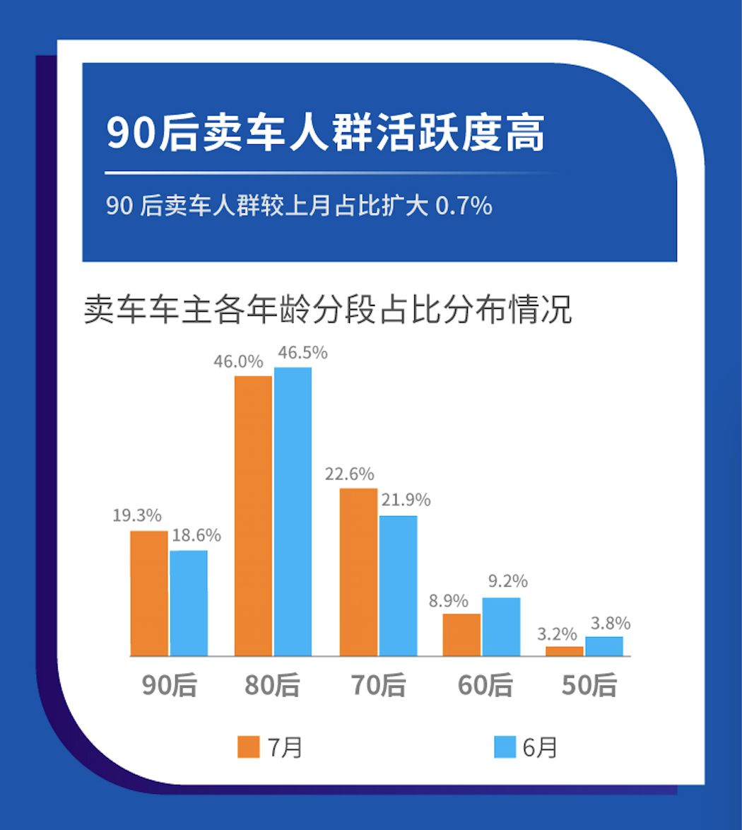 最有排面的二手车_以内排名二手车有哪些_10万以内二手车排名