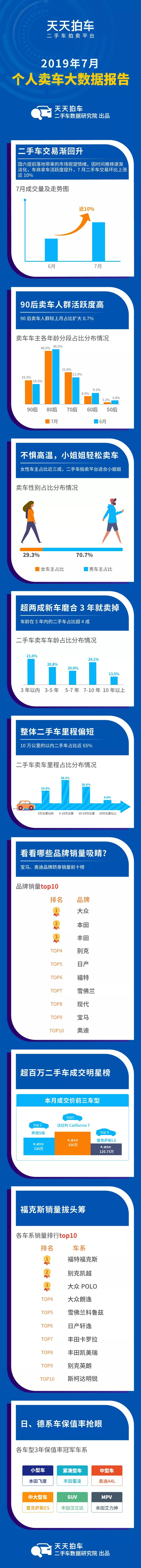 10万以内二手车排名_以内排名二手车有哪些_最有排面的二手车