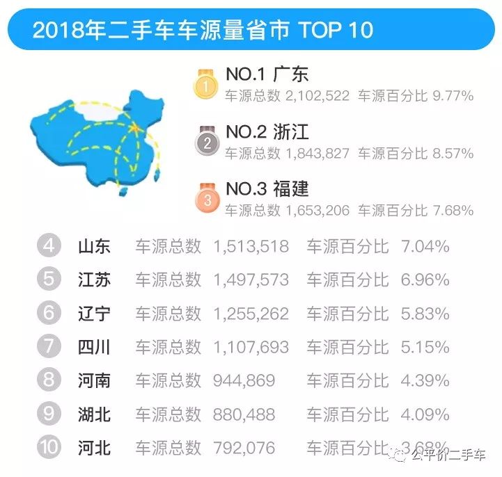 以内排名二手车排行榜_以内排名二手车有哪些_10万以内二手车排名