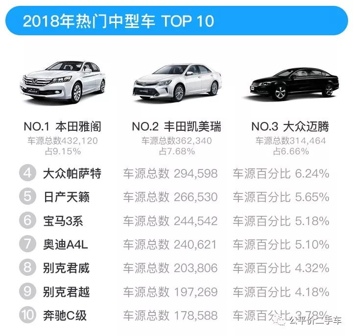 以内排名二手车排行榜_10万以内二手车排名_以内排名二手车有哪些