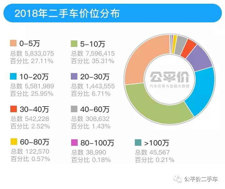 10万以内二手车排名_以内排名二手车有哪些_以内排名二手车排行榜