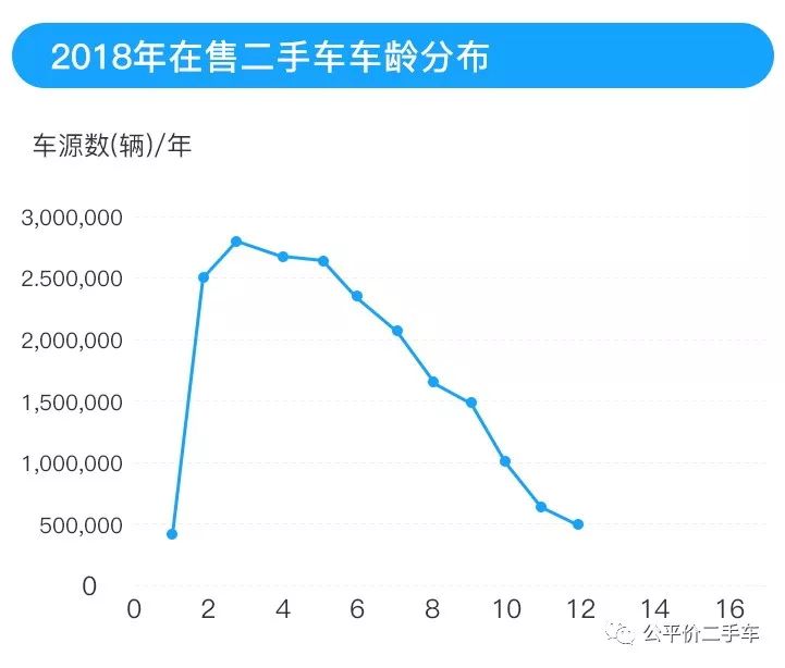 10万以内二手车排名_以内排名二手车有哪些_以内排名二手车排行榜