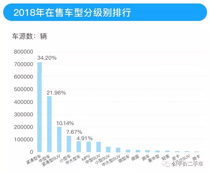 以内排名二手车排行榜_10万以内二手车排名_以内排名二手车有哪些