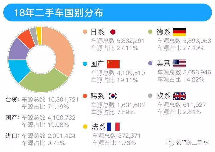 10万以内二手车排名_以内排名二手车排行榜_以内排名二手车有哪些